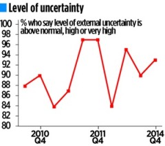 financial and economic uncertainty